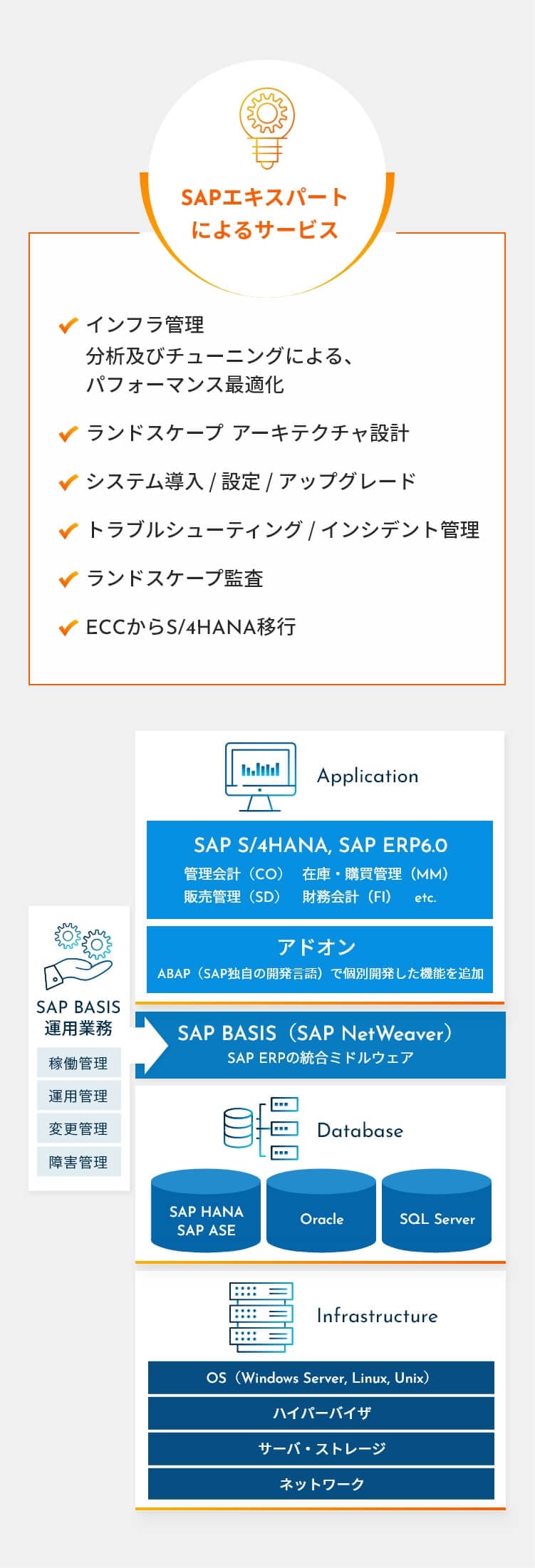 SAPエキスパートによるサービス